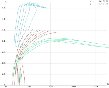 Tail Calculation 1